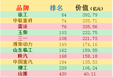 XK.COM星空体育(中国)科技公司占据工程机械品牌首位