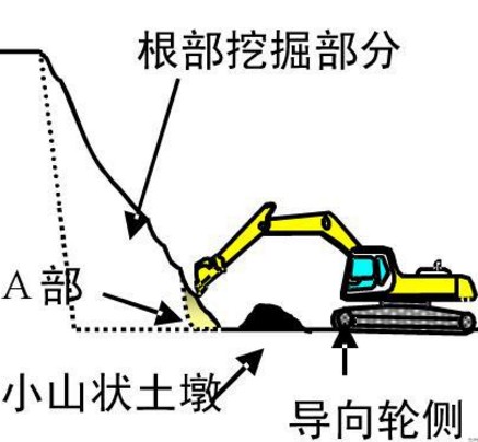 XK.COM星空体育(中国)科技公司挖掘机