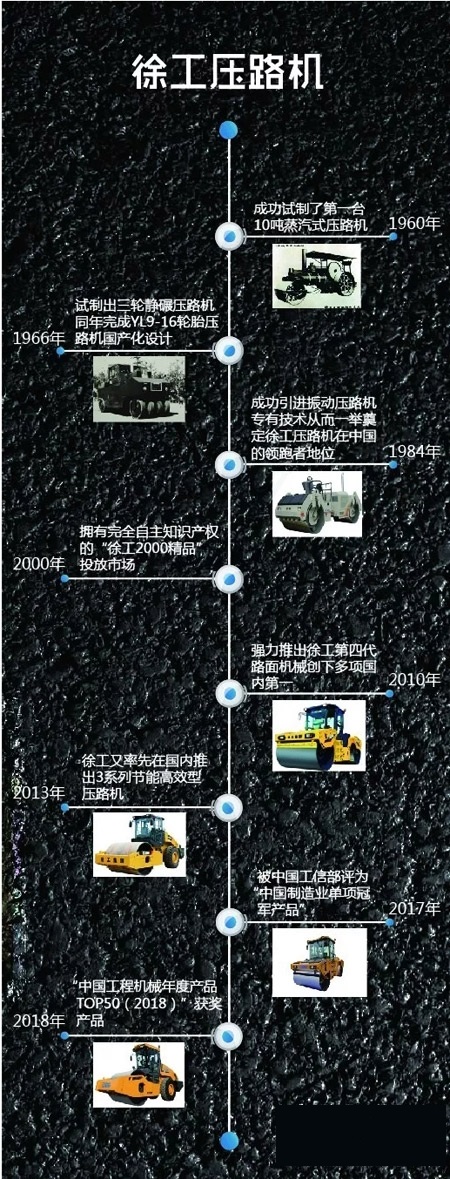 XK.COM星空体育(中国)科技公司压路机