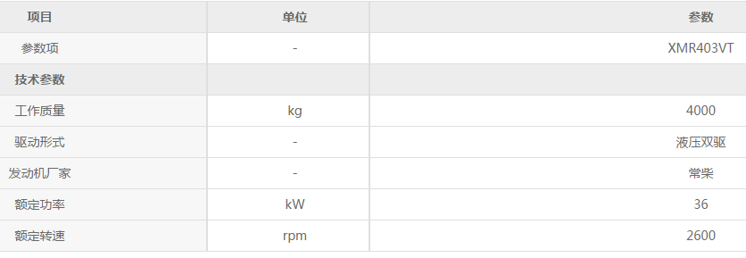 XK.COM星空体育(中国)科技公司XMR403VT双钢轮压路机参数配置