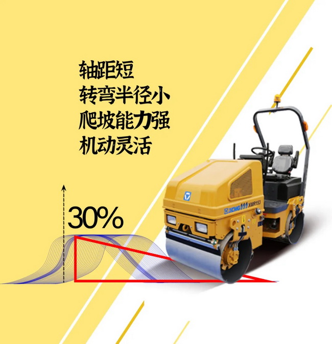 XK.COM星空体育(中国)科技公司XMR153/1.68吨轻型压路机65Hz振动频率 17kN激振力 性能稳定、可靠耐久