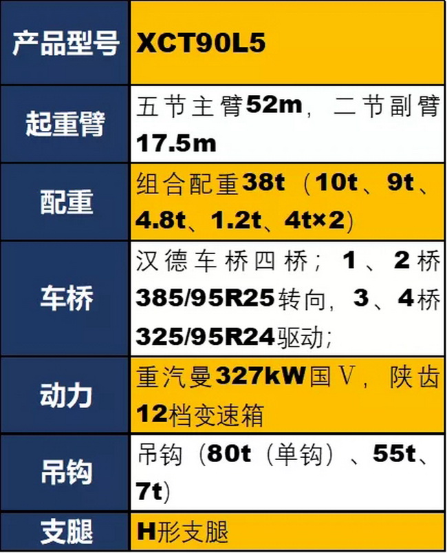 XK.COM星空体育(中国)科技公司XCT90L5吊车参数配置