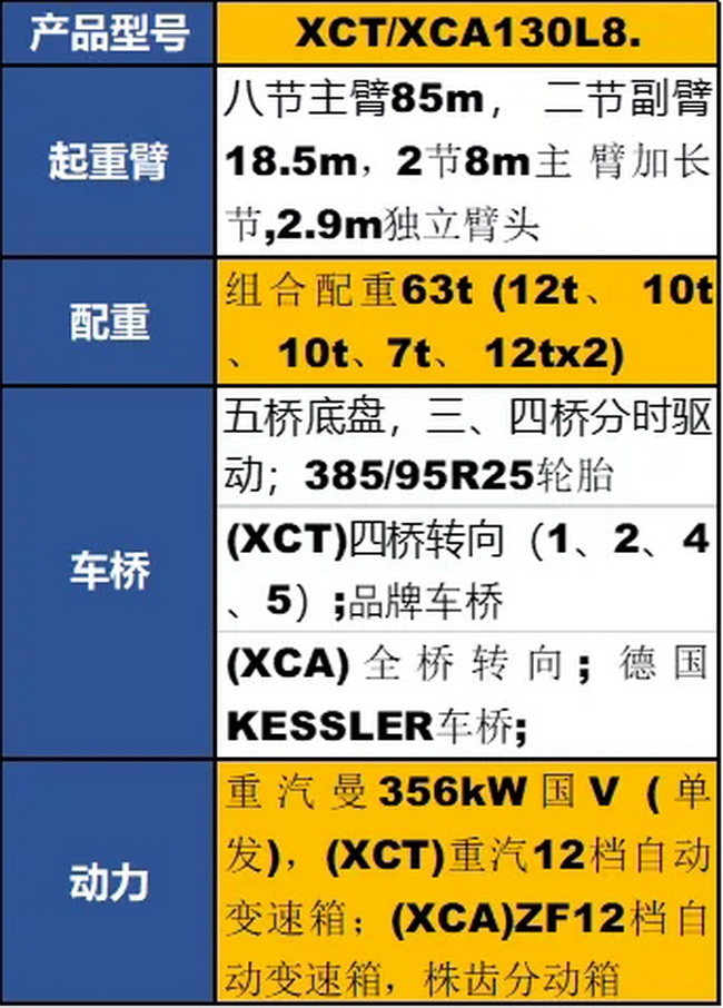 XK.COM星空体育(中国)科技公司XCT130L8起重机参数配置