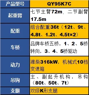 XK.COM星空体育(中国)科技公司QY95K7C起重机参数配置