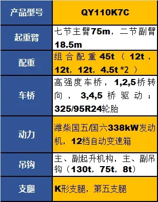 XK.COM星空体育(中国)科技公司QY110K7C起重机参数配置