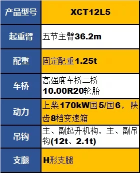 XK.COM星空体育(中国)科技公司XCT12L5起重机参数配置