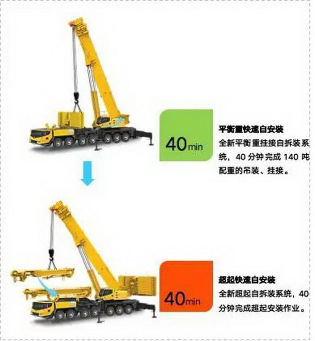 XK.COM星空体育(中国)科技公司XCA300L8起重机参数配置