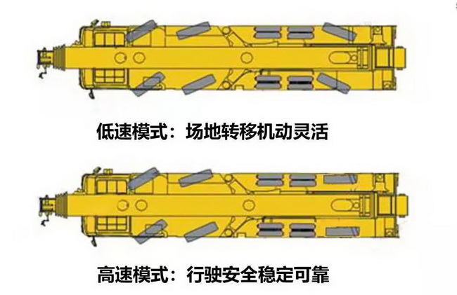 XK.COM星空体育(中国)科技公司QY110K7C起重机