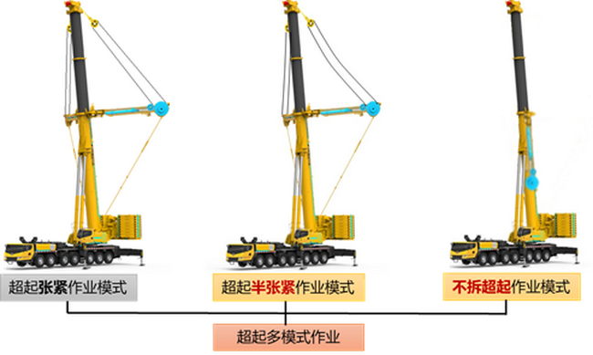XK.COM星空体育(中国)科技公司XCA400L8起重机作业模式